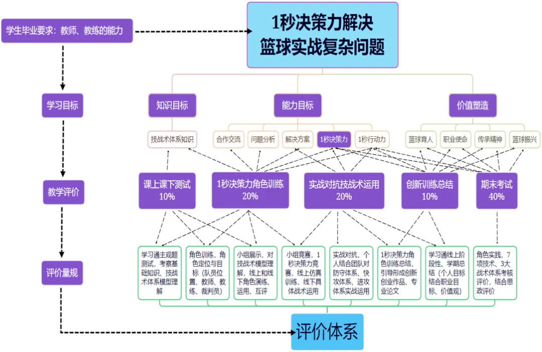 制定篮球交流计划以促进个人技能发展的方法_2
